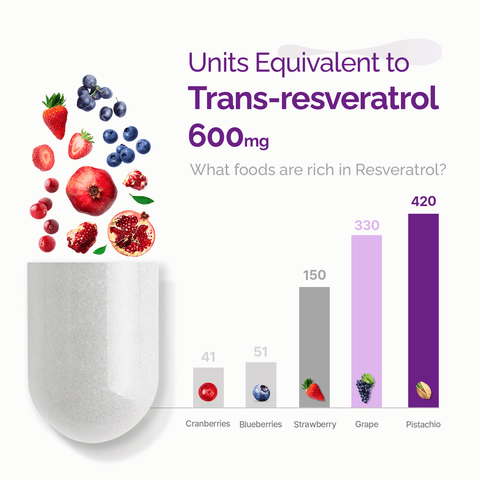 Resveratrol Supplement - 98% Pure Trans Resveratrol in Canada