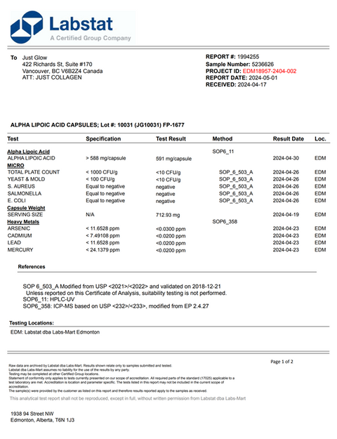 Heavy Metals & Microbial Contamination.