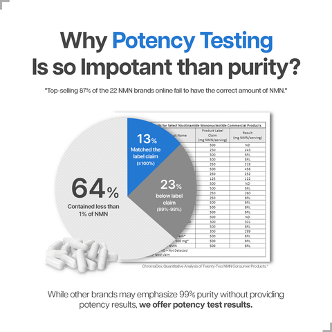 Best NMN Supplement in Canada - for Healthy Aging l Just Glow™