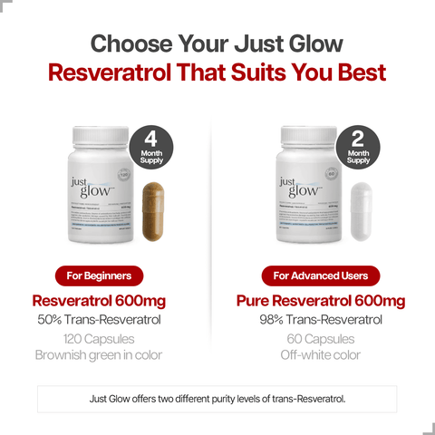 Resveratrol Supplement 600mg 120 Capsules, Made in Canada