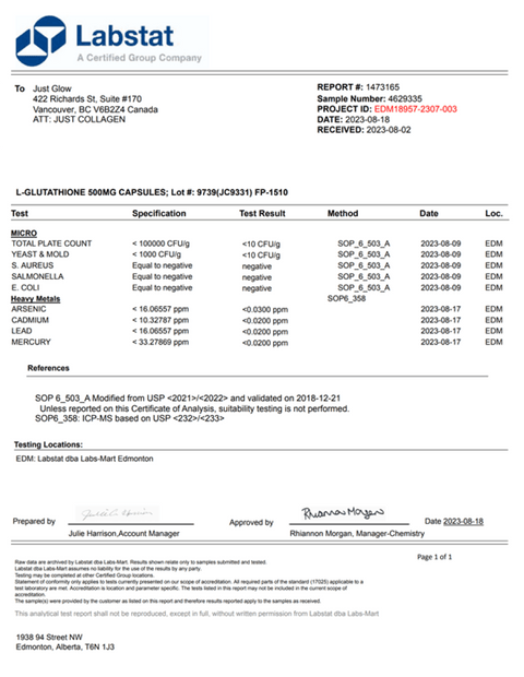 Heavy Metals & Microbial Contamination.