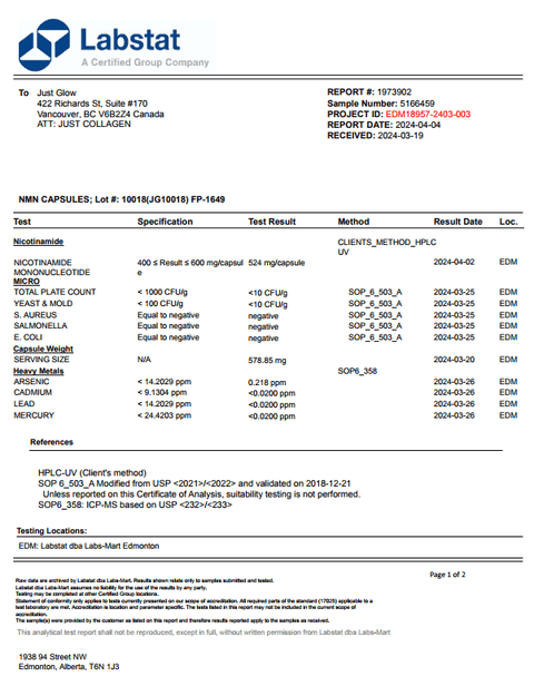 Heavy Metals & Microbial Contamination.