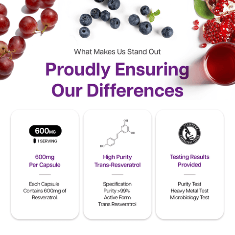 Resveratrol Supplement - 98% Pure Trans Resveratrol in Canada
