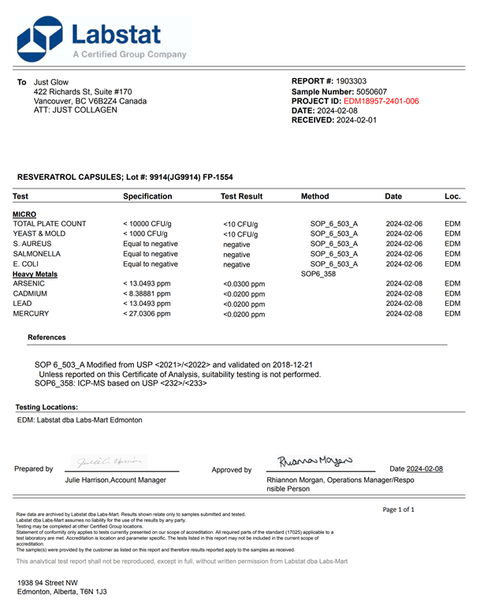 Heavy Metals & Microbial Contamination.