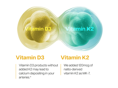Buy Vitamin K2+D3 now!