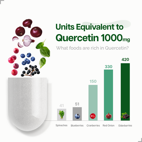 Quercetin 500mg