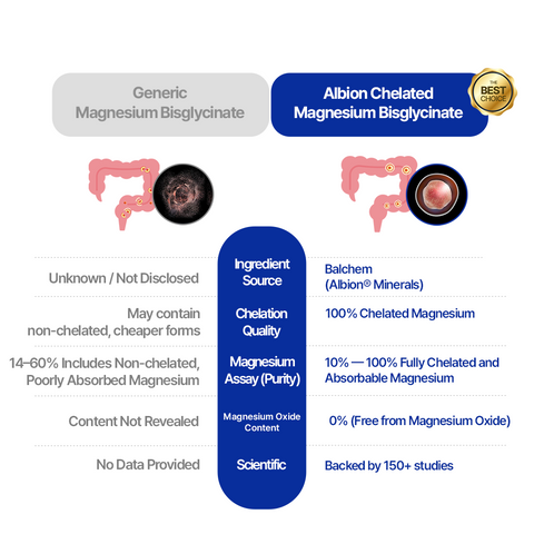 Albion® 마그네슘 비시글리시네이트 300mg