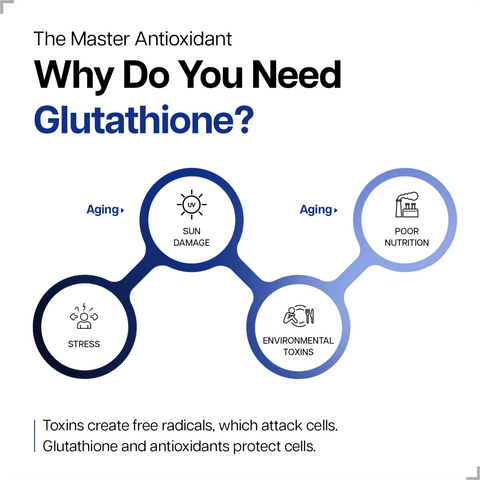 Just Collagen Glutathione UP - Antioxidants Supplement Just Glow Just Collagen Glutathione UP - Antioxidants Supplement Just Glow