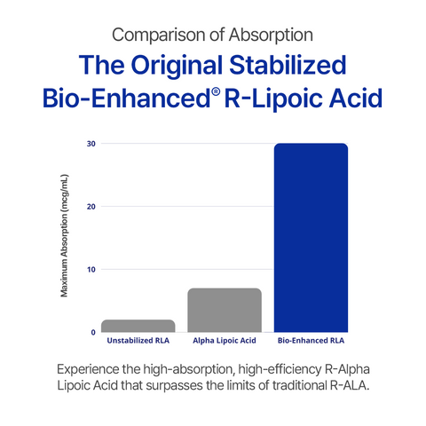 Bio-Enhanced® R-Lipoic Acid 100mg