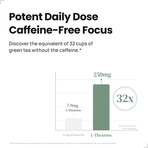 L-Theanine 250mg 250 Capsules