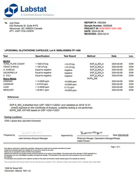 Heavy Metals Testing