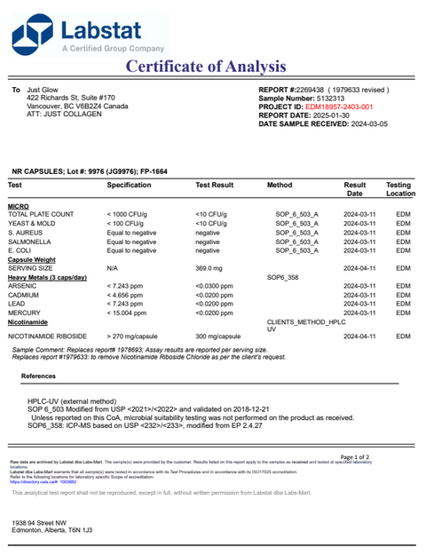 Heavy Metals & Microbial Contamination.