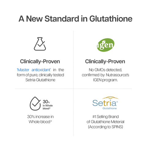 Buy Setria® Glutathione 500mg now!
