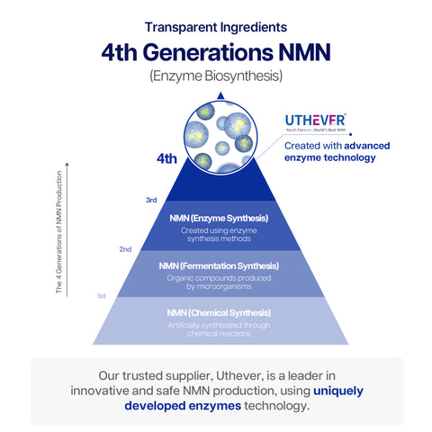 UTHEVER®︎ NMN 100g